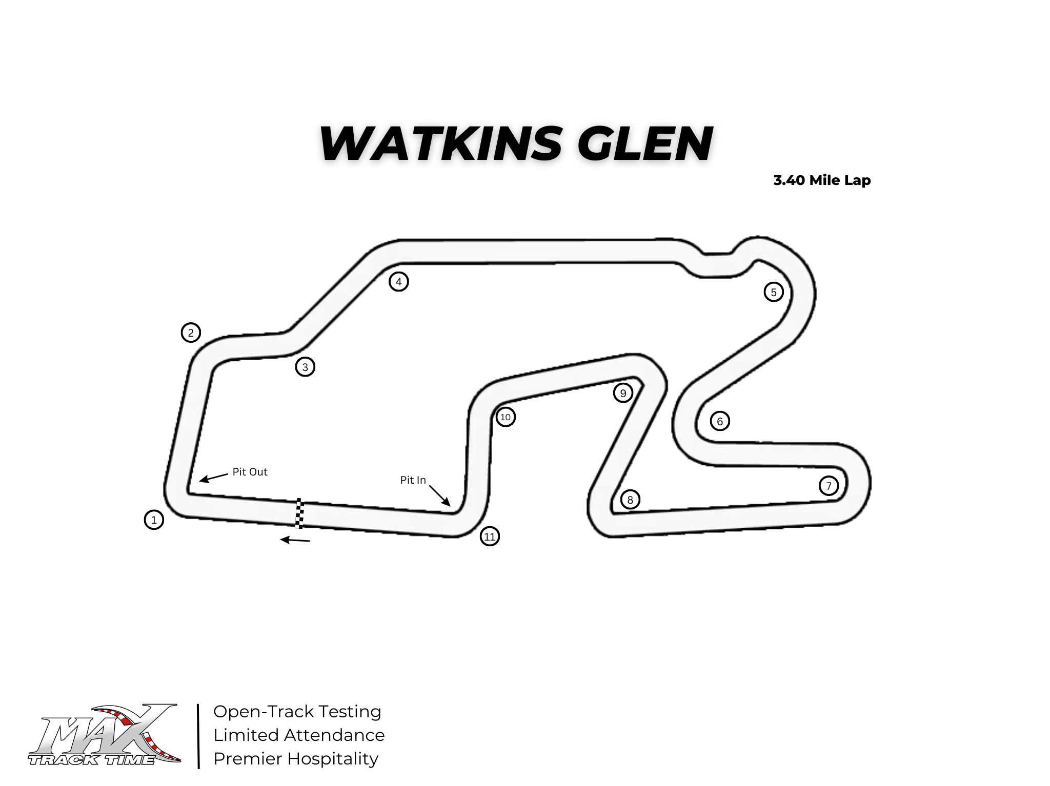 Watkins Glen Track Map